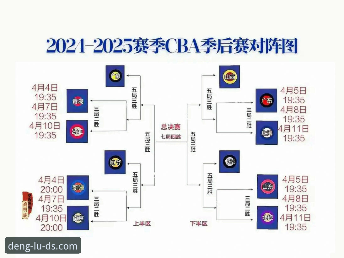 CBA季后赛深度复盘教程：山西横扫青岛晋级八强，通过鼎盛官网平台体验赛事解读