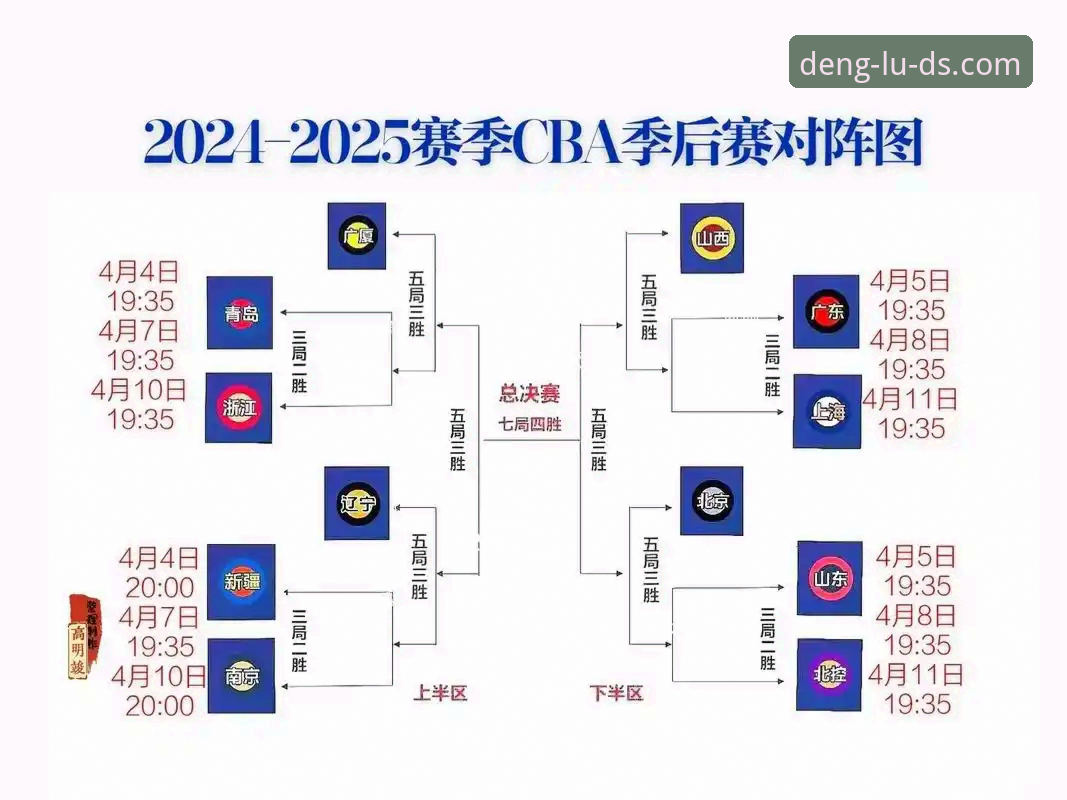 鼎盛安全注册 CBA季后赛浙江加时逆转宁波晋级八强详解