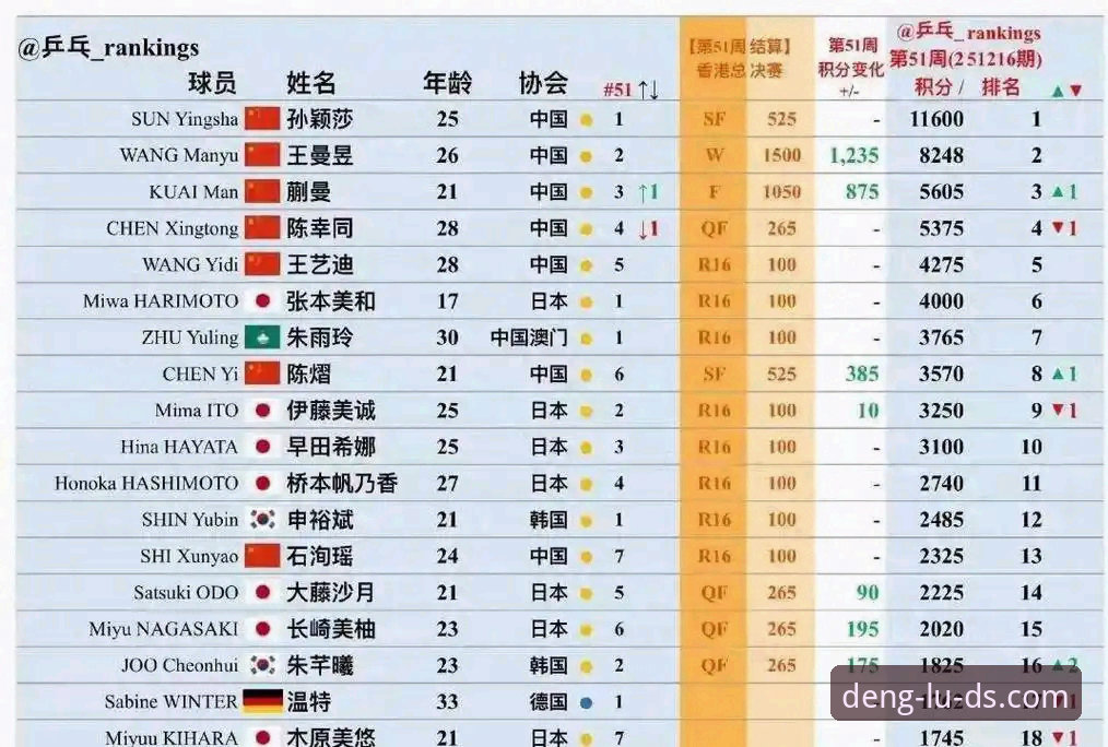 2026伦敦世乒赛女团小组赛深度评测：中国女乒3-0完胜中国台北，陈幸同首秀惊艳全场